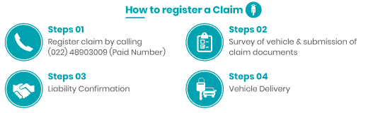 Bike Claim Process