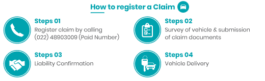 Car Claim Process