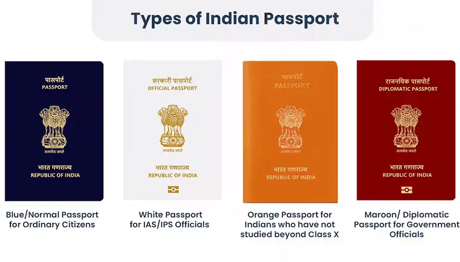 What are the Different Types of Passports in India?